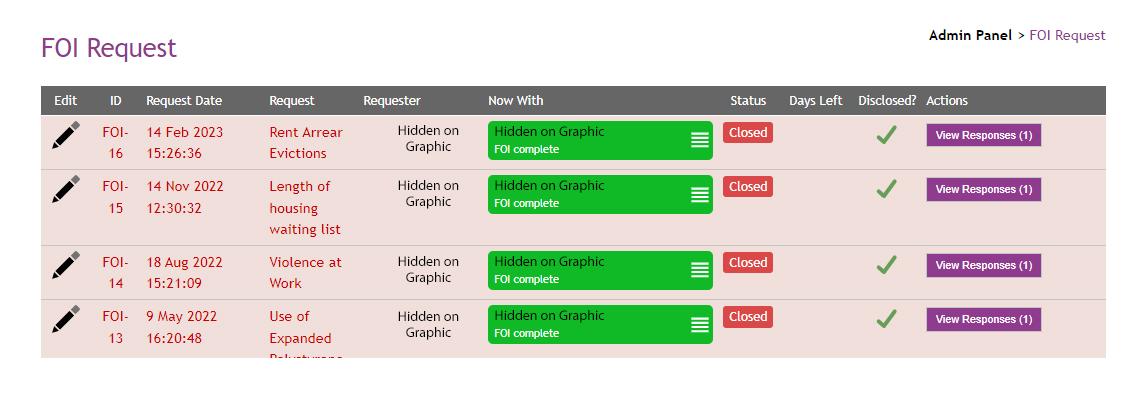 Foi Admin Panel